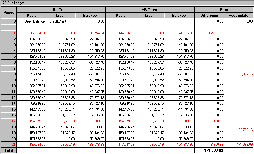an accounts receivable ledger is Kleo.beachfix.co an accounts receivable ledger is Kleo.beachfix.co