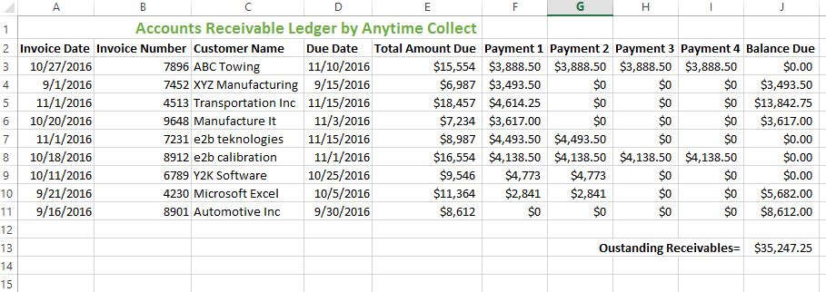 HOW TO CREATE AN ACCOUNTS RECEIVABLE LEDGER IN EXCEL AnytimeCollect HOW TO CREATE AN ACCOUNTS RECEIVABLE LEDGER IN EXCEL AnytimeCollect