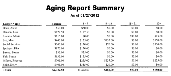 accounts receivable aging report template Boat.jeremyeaton.co accounts receivable aging report template Boat.jeremyeaton.co