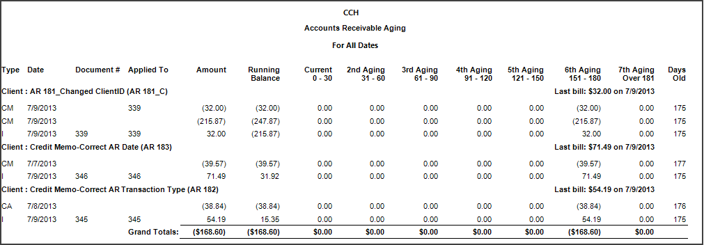 accounts receivable aging report template Boat.jeremyeaton.co accounts receivable aging report template Boat.jeremyeaton.co