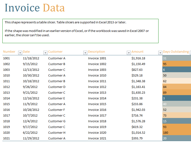 accounts receivable aging template Boat.jeremyeaton.co accounts receivable aging template Boat.jeremyeaton.co