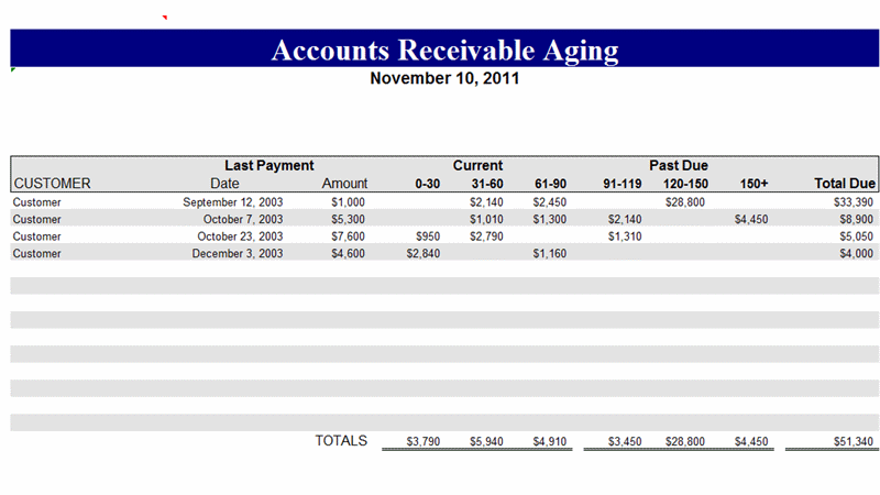 aged accounts receivable report Boat.jeremyeaton.co aged accounts receivable report Boat.jeremyeaton.co