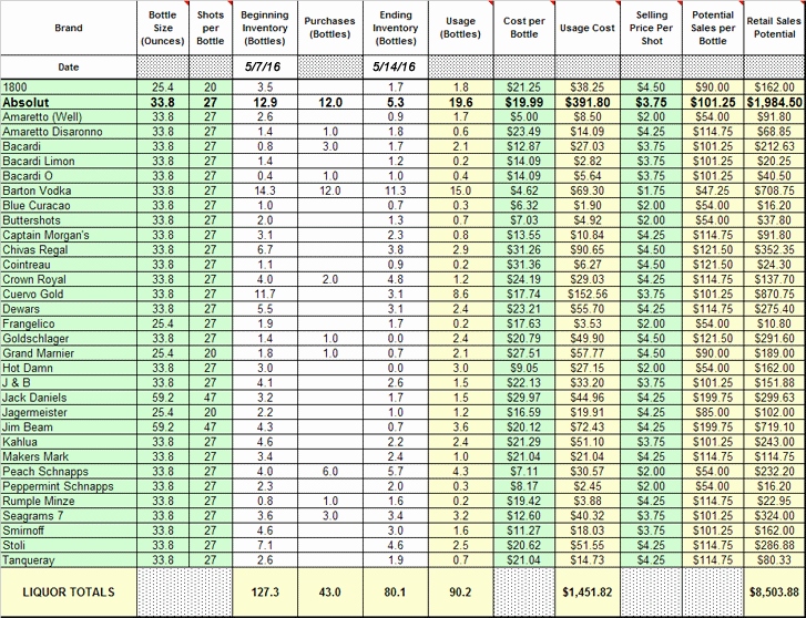 Bar Inventory Spreadsheet SampleBusinessResume. Bar Inventory Spreadsheet SampleBusinessResume.