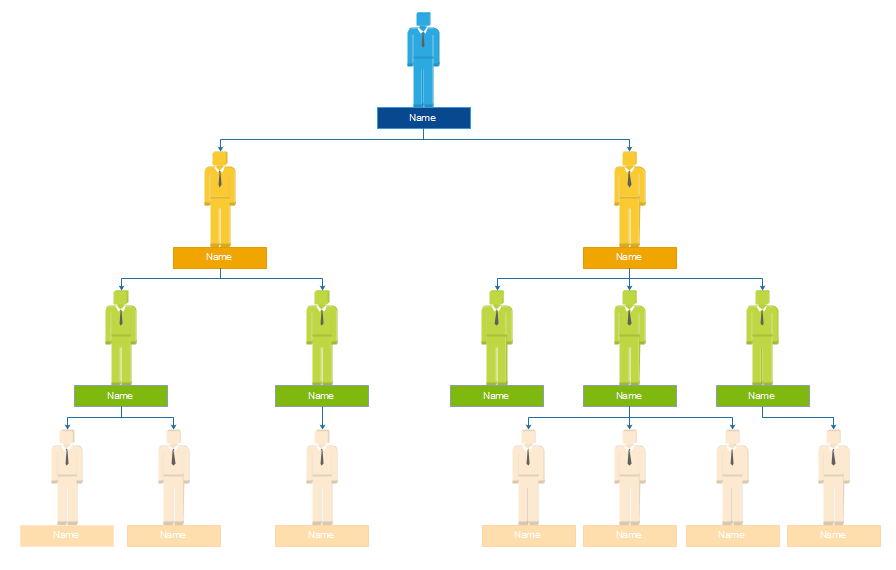 Blank Organization Charts Blank Organization Charts