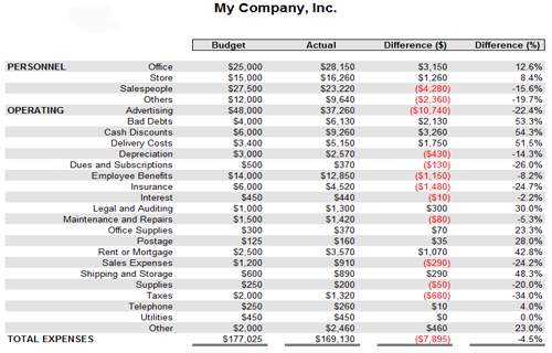 income and expenses spreadsheet template for small business income and expenses spreadsheet template for small business