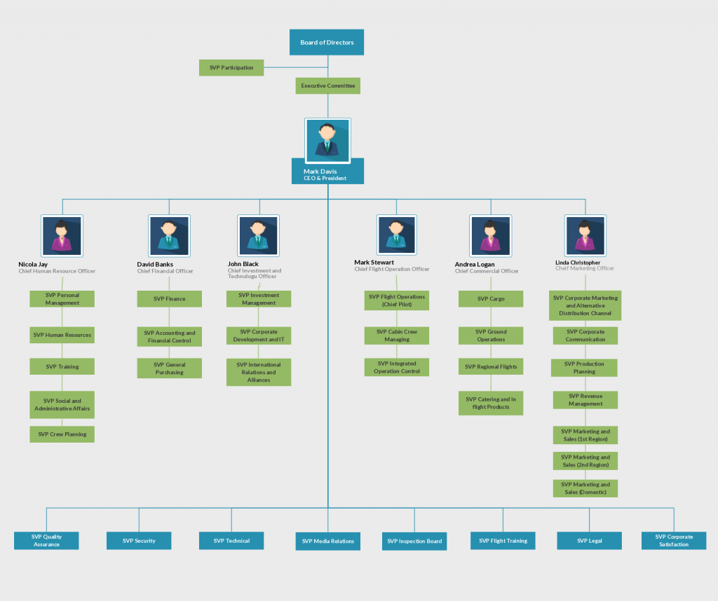 Organizational Chart Templates | Editable Online and Free to Download Organizational Chart Templates | Editable Online and Free to Download