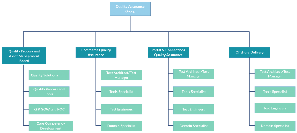 Organizational Chart Templates | Editable Online and Free to Download Organizational Chart Templates | Editable Online and Free to Download