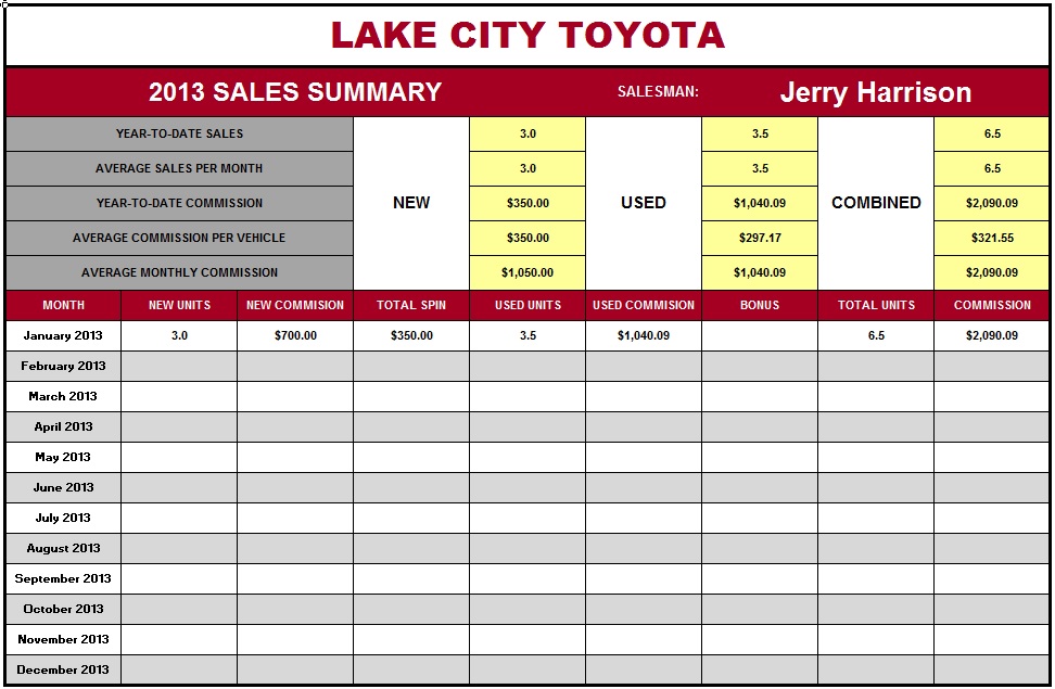 car sales tracking spreadsheet free download. sales tracking excel car sales tracking spreadsheet free download. sales tracking excel