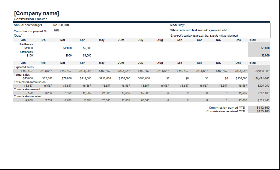 sales commission spreadsheet template Tier.brianhenry.co sales commission spreadsheet template Tier.brianhenry.co