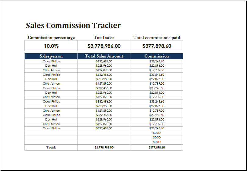 sales commission spreadsheet template Tier.brianhenry.co sales commission spreadsheet template Tier.brianhenry.co