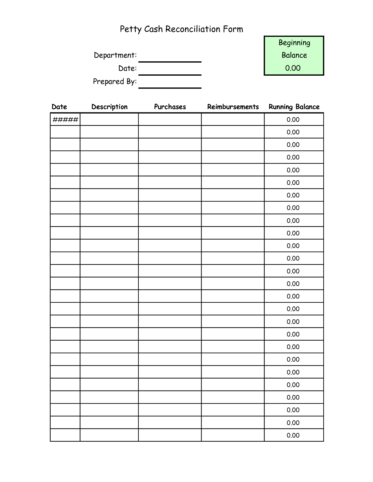 petty cash reconciliation format petty cash reconciliation format