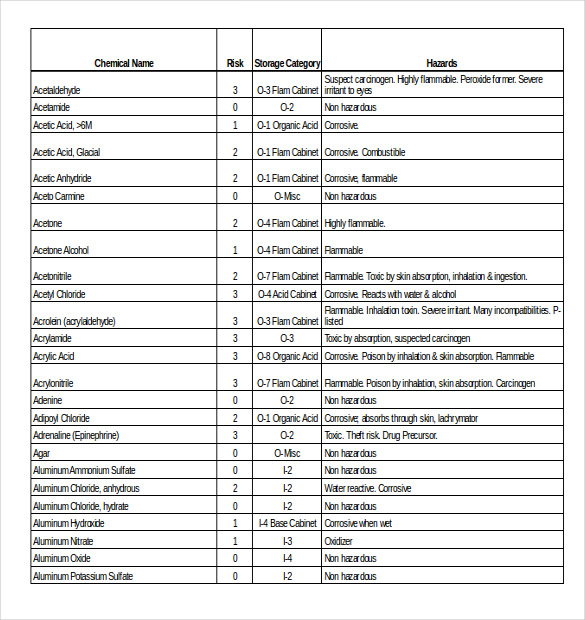 13 Free Sample Chemical Inventory List Templates   Printable Samples