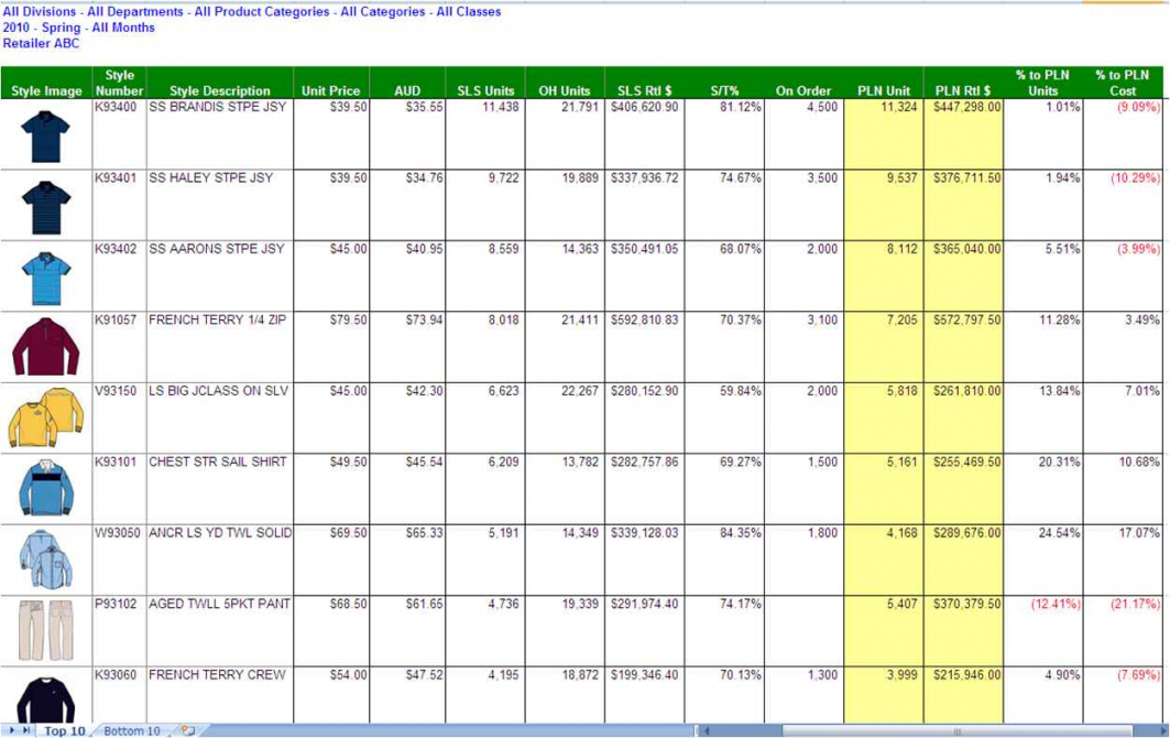 Worksheet : Clothing Inventory Spreadsheet Design Of Free Worksheet : Clothing Inventory Spreadsheet Design Of Free