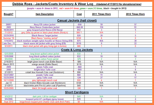 Clothing inventory spreadsheet wardrobe tracking then Clothing inventory spreadsheet wardrobe tracking then