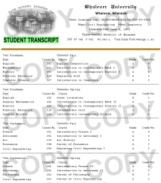 Fake diploma and transcript templates Fake diploma and transcript templates