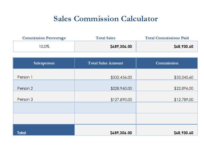 Sales commission calculator Sales commission calculator