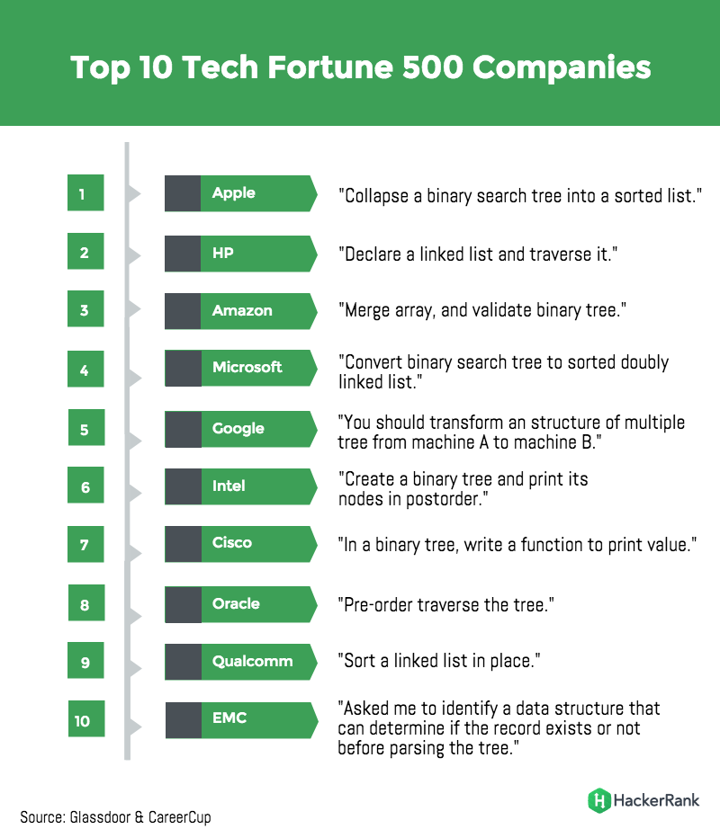 computer programmer job interview questions computer programmer job interview questions