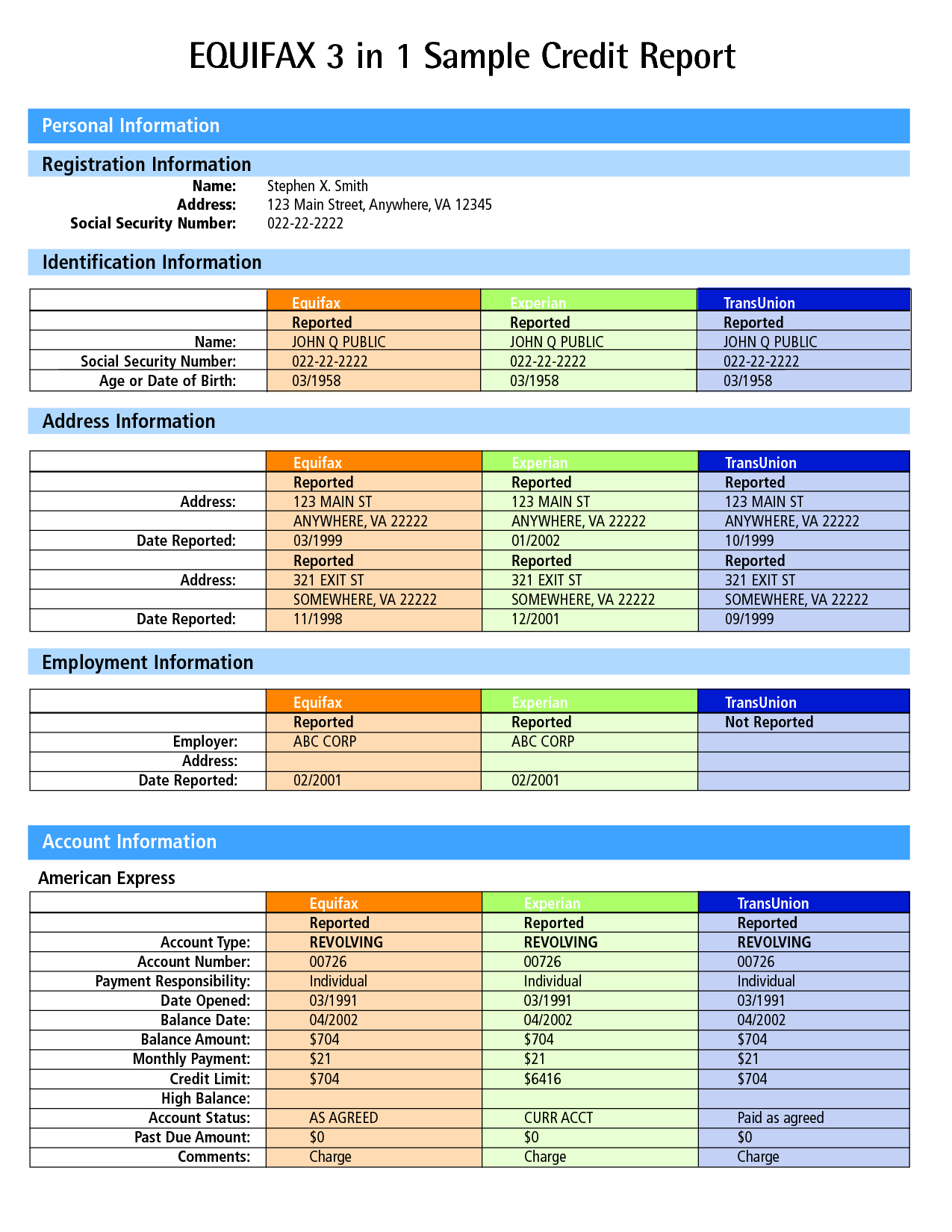 Credit Reports Template | aplg planetariums.org Credit Reports Template | aplg planetariums.org