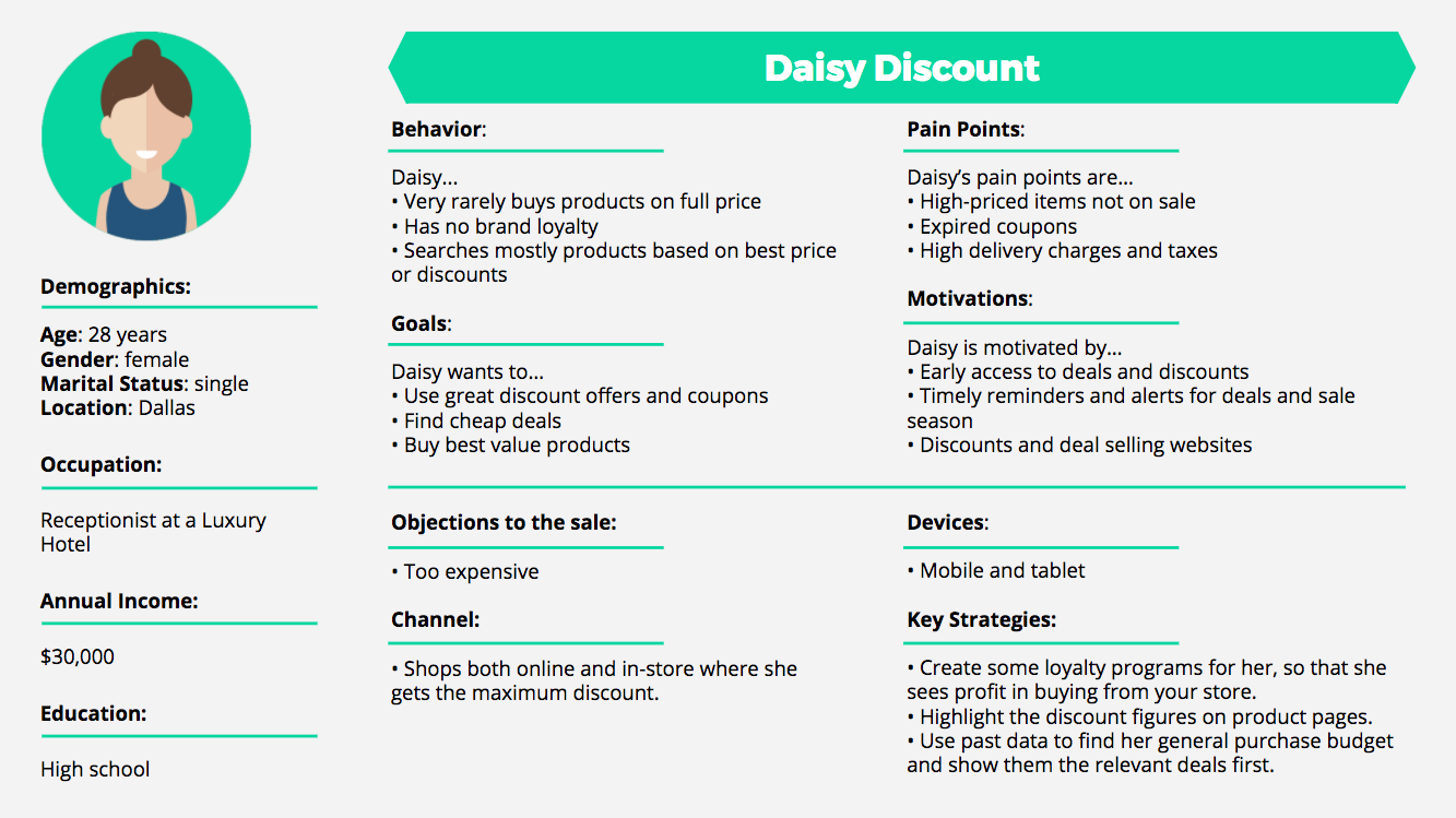 Customer Profile Template: The Complete Beginner's Guide | Growmodo Customer Profile Template: The Complete Beginner's Guide | Growmodo