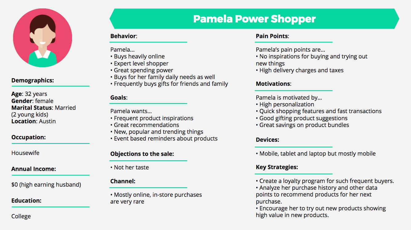 Customer Profile Template: The Complete Beginner's Guide | Growmodo Customer Profile Template: The Complete Beginner's Guide | Growmodo