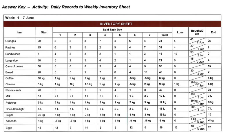 Daily Inventory Sheet Calendar June Daily Inventory Sheet Calendar June