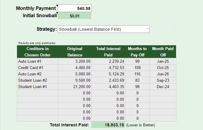 A Simple Tool for Creating a Killer Debt Repayment Plan Mom and A Simple Tool for Creating a Killer Debt Repayment Plan Mom and
