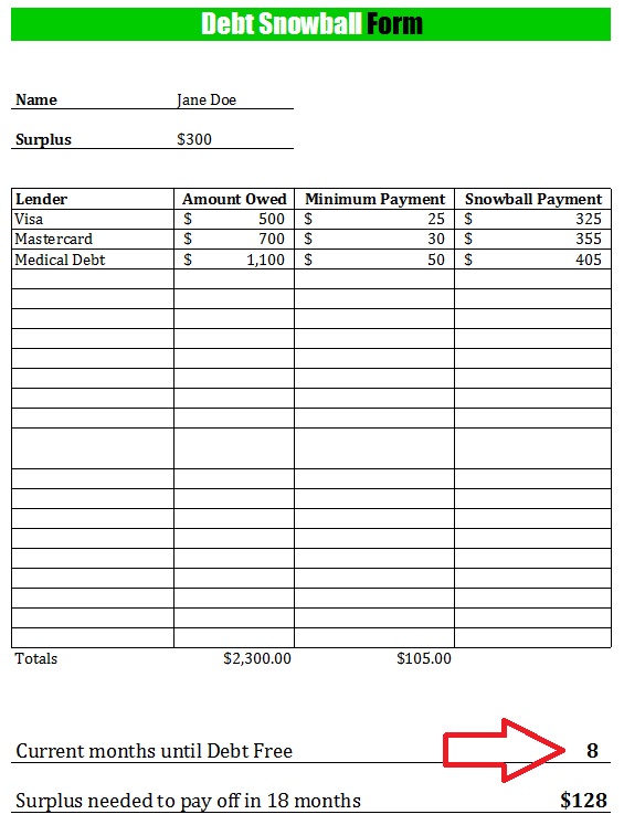 Debt Snowball Worksheet Free Printable Debt Snowball Worksheet Free Printable