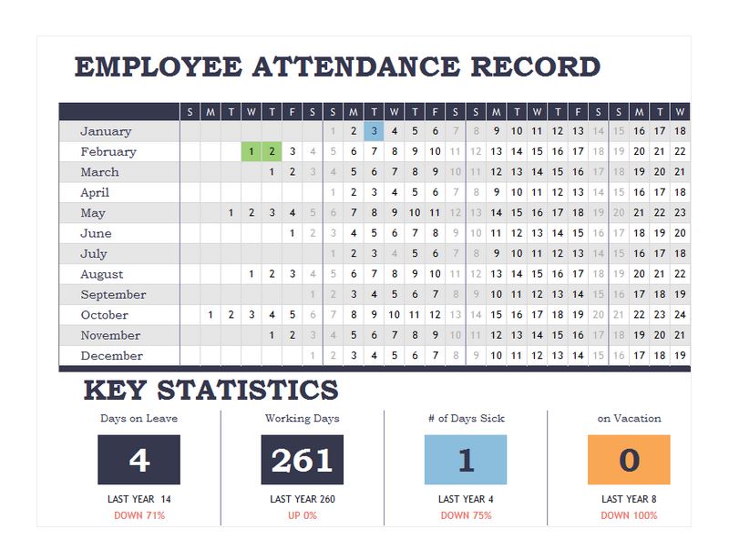Employee Attendance Record | Employee Attendance Records Template Employee Attendance Record | Employee Attendance Records Template