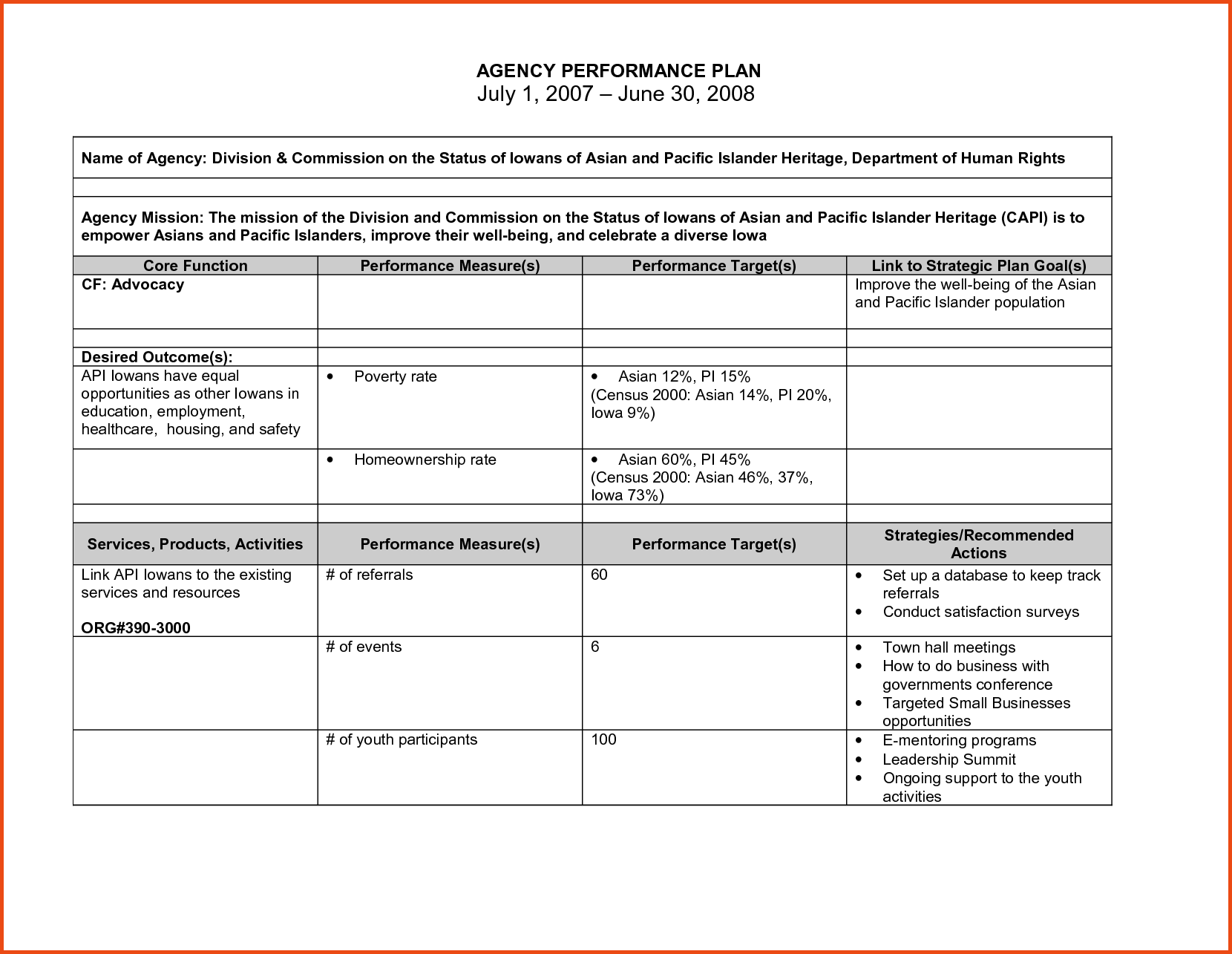 performance improvement plan form Boat.jeremyeaton.co performance improvement plan form Boat.jeremyeaton.co