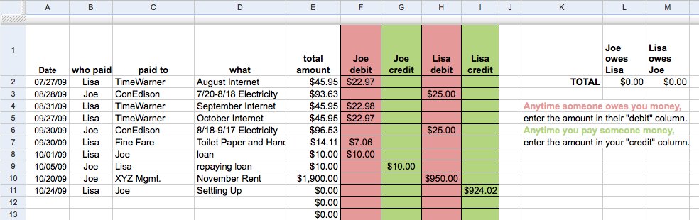 A Spreadsheet to Track Shared Expenses for Two Roommates A Spreadsheet to Track Shared Expenses for Two Roommates