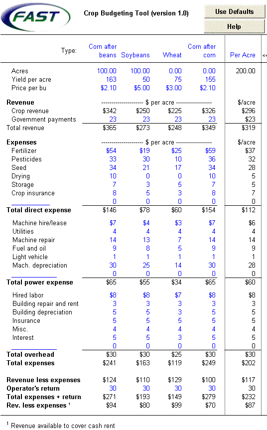 State Farm Crop Budget Spreadsheet Templates Laobingkaisuo State Farm Crop Budget Spreadsheet Templates Laobingkaisuo