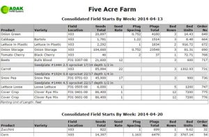 Better than Spreadsheets! Farm Produce Manager Better than Spreadsheets! Farm Produce Manager