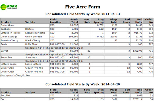 Better than Spreadsheets! Farm Produce Manager Better than Spreadsheets! Farm Produce Manager