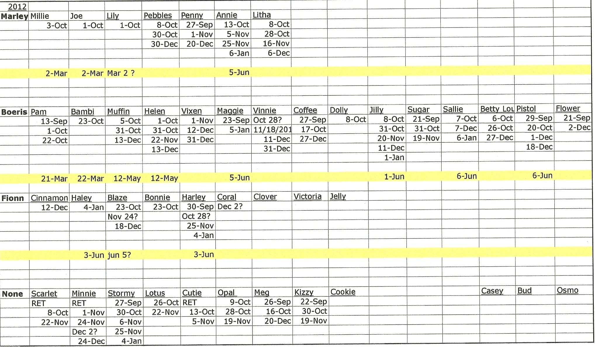 Record Keeping for Goats | Eden Hills Record Keeping for Goats | Eden Hills