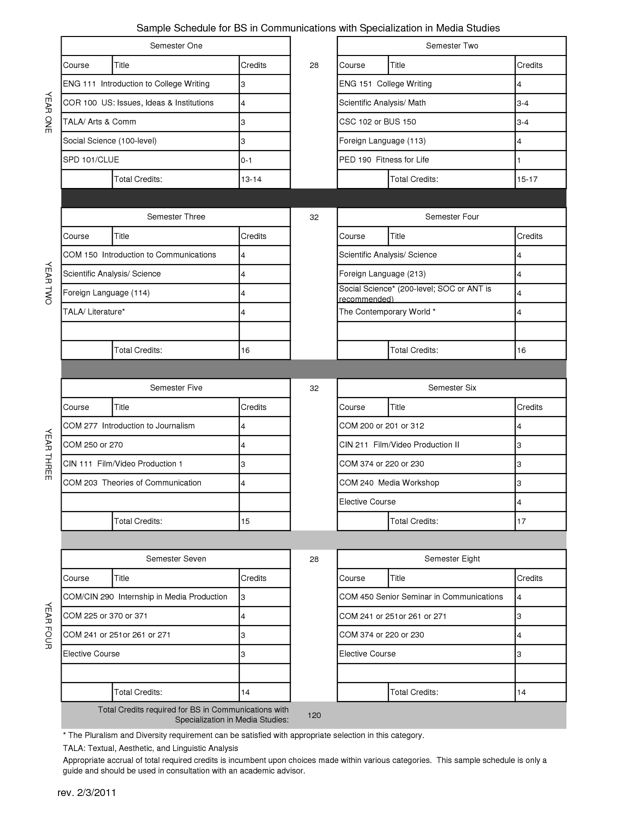 film production schedule template Kleo.beachfix.co film production schedule template Kleo.beachfix.co