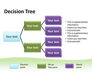 Decision Tree Template for PowerPoint Decision Tree Template for PowerPoint