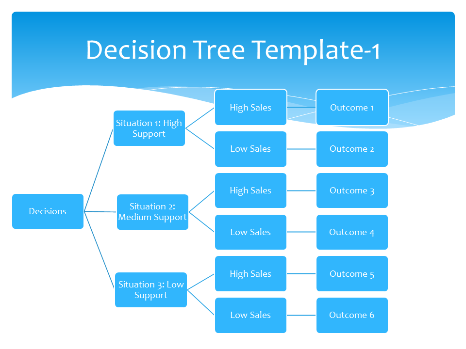 decision tree template Kleo.beachfix.co decision tree template Kleo.beachfix.co