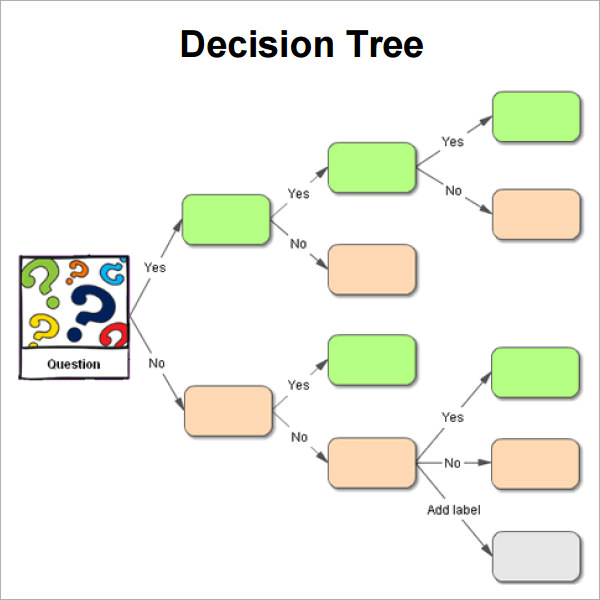 8+ Decision Tree Samples | Sample Templates 8+ Decision Tree Samples | Sample Templates