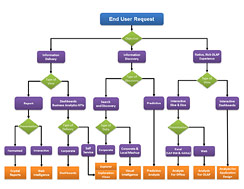 Top 7 Decision Tree PowerPoint Templates Top 7 Decision Tree PowerPoint Templates