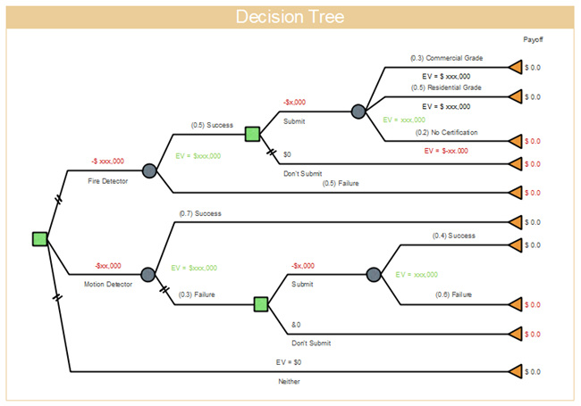 Decision Tree | Free Decision Tree Templates Decision Tree | Free Decision Tree Templates