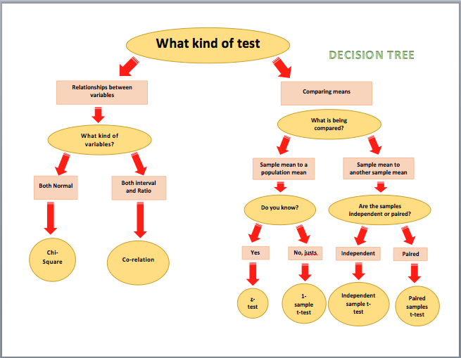 Decision Tree Diagrams Microsoft Word Templates Decision Tree Diagrams Microsoft Word Templates