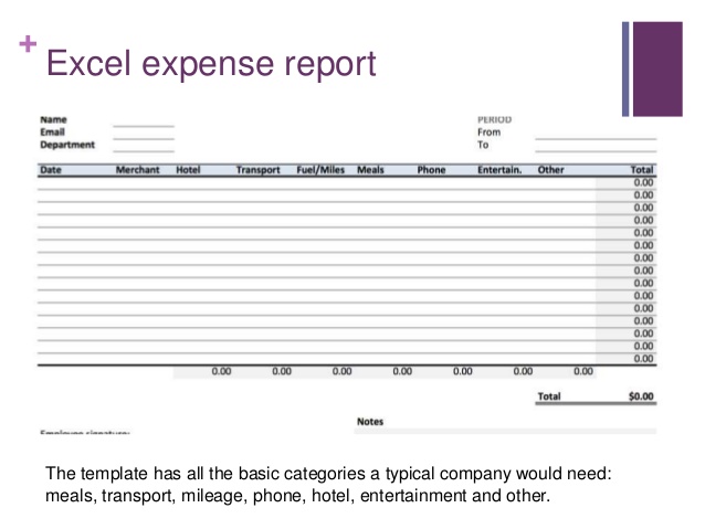 free expense report template 40 expense report templates to help free expense report template 40 expense report templates to help