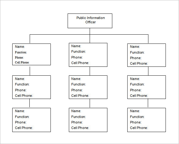 Call Tree Template Ant Yradar Call Tree Template Ant Yradar