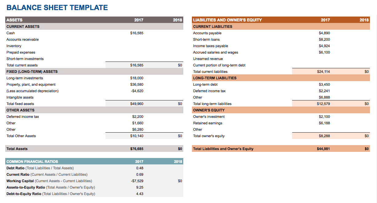 Free Google Docs and Spreadsheet Templates Smartsheet Free Google Docs and Spreadsheet Templates Smartsheet