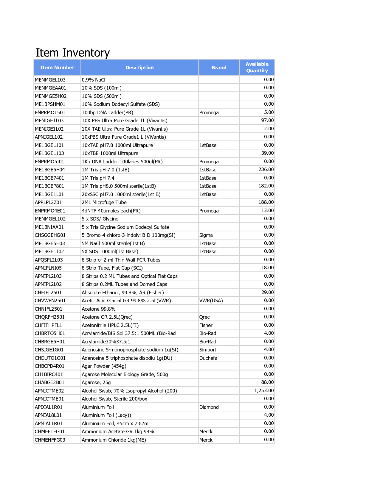 30 Images of Medical Equipment Inventory List Template | leseriail.com 30 Images of Medical Equipment Inventory List Template | leseriail.com