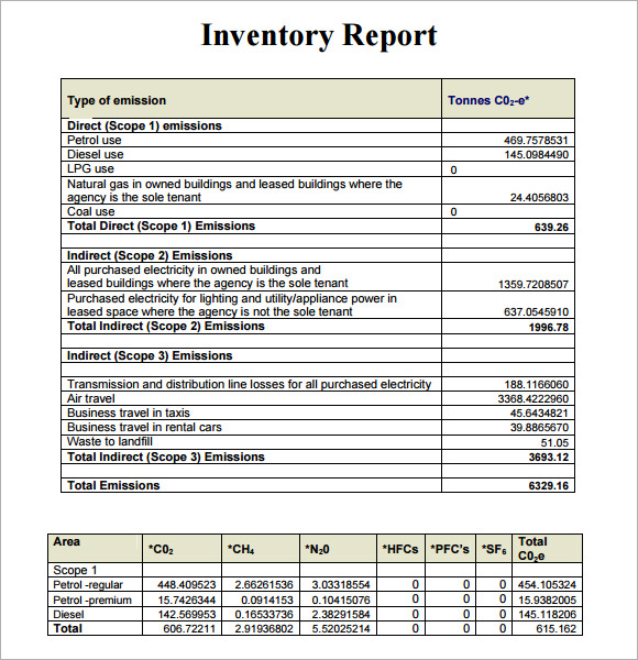 Inventory Report Template 21+ Free Excel Documents Download Inventory Report Template 21+ Free Excel Documents Download