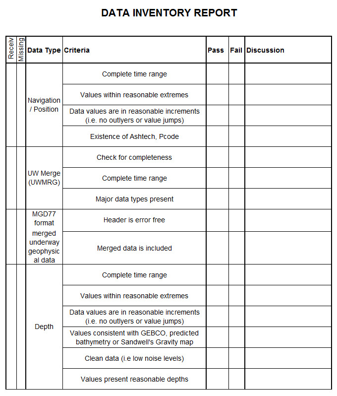 Inventory Report Template Inventory Report Template