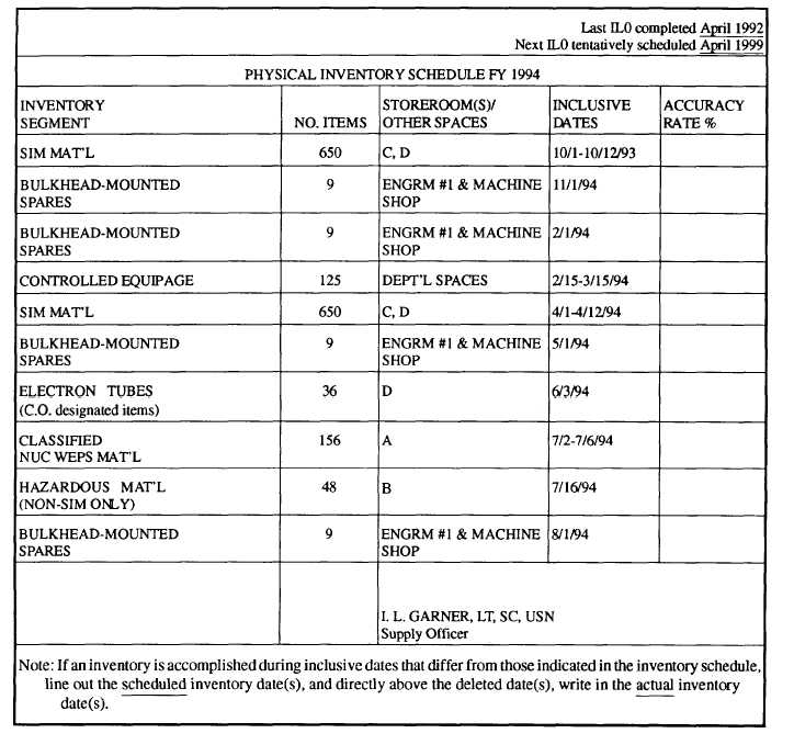 Figure 8 4.—Physical inventory schedule. Figure 8 4.—Physical inventory schedule.