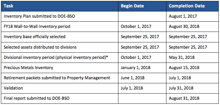 Inventory Schedule Template Inventory Schedule Template