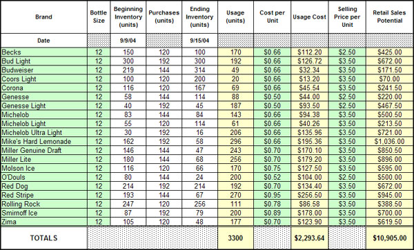 sample inventory sheet excel Boat.jeremyeaton.co sample inventory sheet excel Boat.jeremyeaton.co